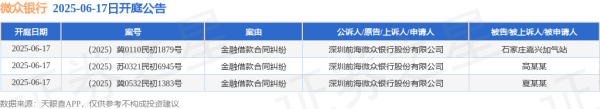 华盛通 微众银行作为原告/上诉人的3起涉及金融借款合同纠纷的诉讼将于2025年6月17日开庭