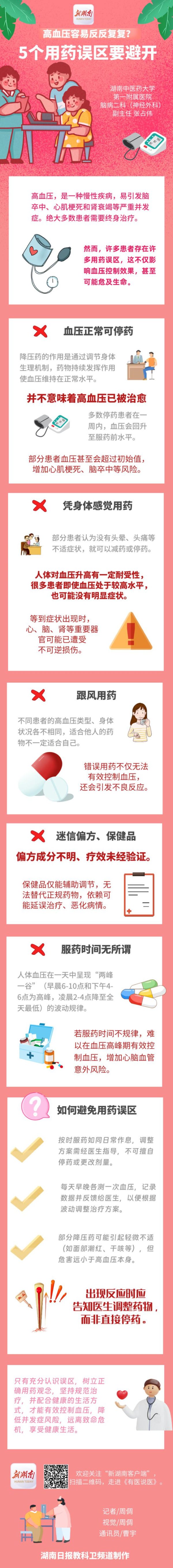 中证策略 “医”图读懂|一旦开始吃降压药, 就要“守规矩”
