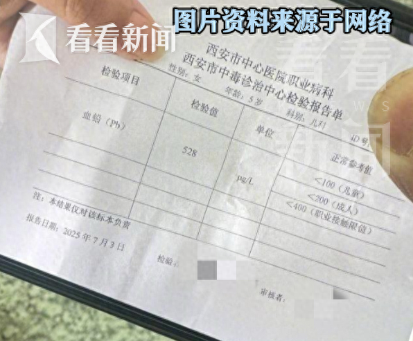 策略聚宝 甘肃幼儿血铅异常 涉案人员可能被判10年以上