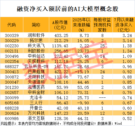 智慧财讯 英制造业采购经理人指数7月仍处收缩区间