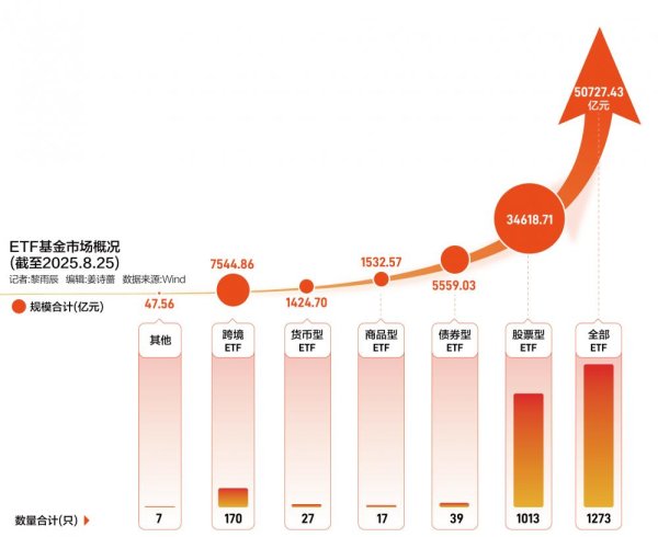 股升网 ETF市场正式进入5万亿时代 增量从何而来