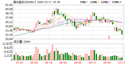 兴盛网  微光股份：微光投资拟减持不超300万股公司股份